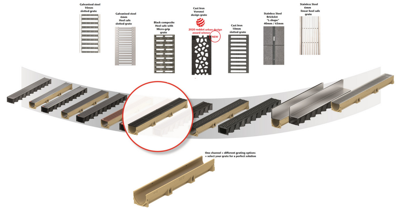 Euroline One channel with selection of different grates for a perfect solution